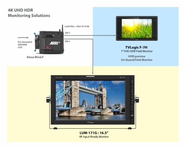 09 4K UHD HDR Monitoring Option 1 17 Inches
