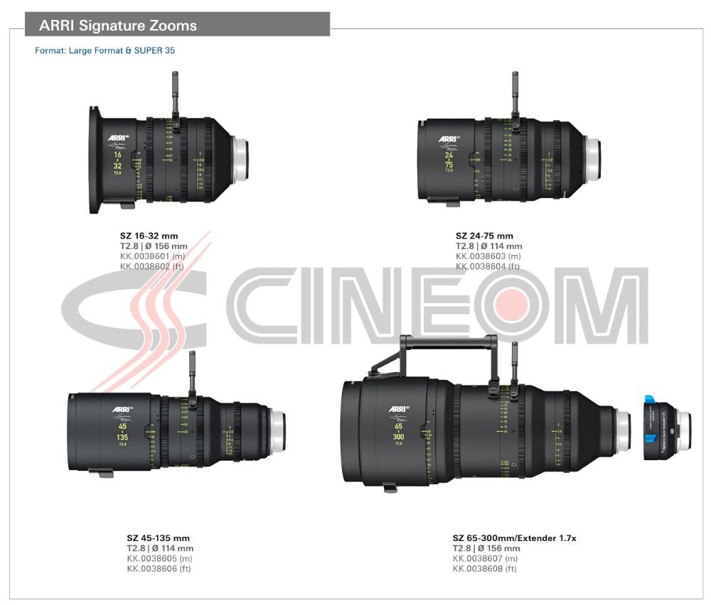 Configuration Overview for ARRI Signature Zoom Extender