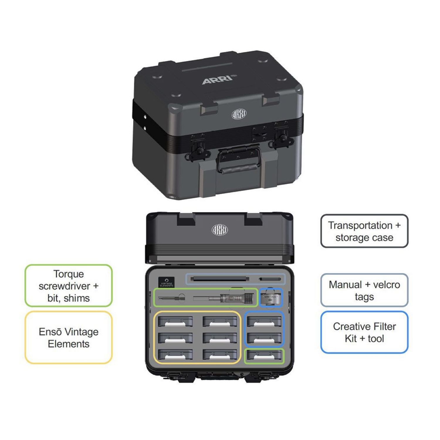 ARRI Enso Prime Core Set (Meter)