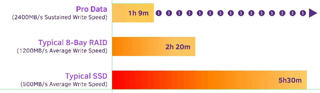 Why “fastest” matters only when it stays fast